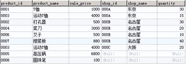 列外，sql怎么在join后加条件