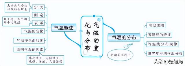 初中地理思维导图，初中地理思维导图高清图（初中地理所有知识思维导图梳理）