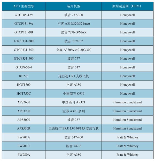 涵道遥控飞机哪个有摄像头，”美国双旋翼涵道无人机投入商用