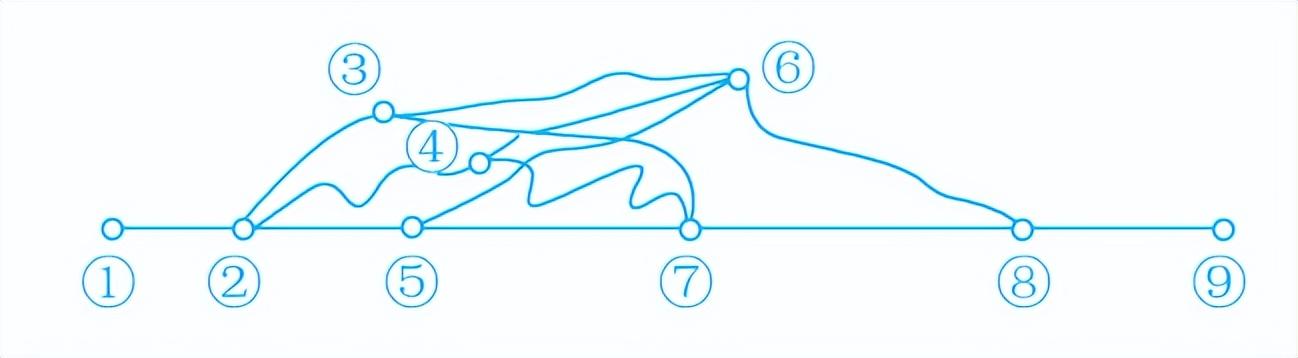 坚持每天10道数学计算题，小学就做过的数学题