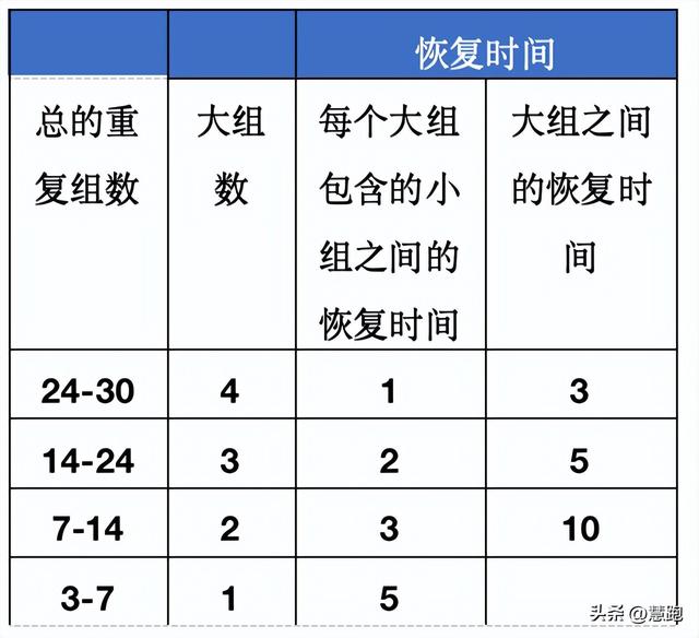 间歇跑和重复跑训练的区别，你跑过最虐的“间歇训练”是什么