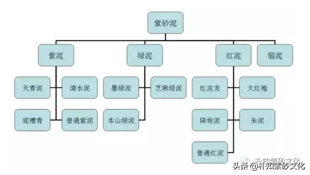 紫砂十大泥料是什么，摸清这5种紫砂泥料