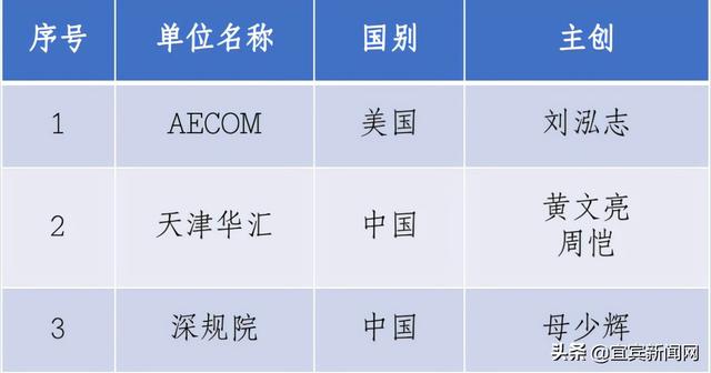 宜宾最新高铁站规划，宜宾高铁片区怎么建