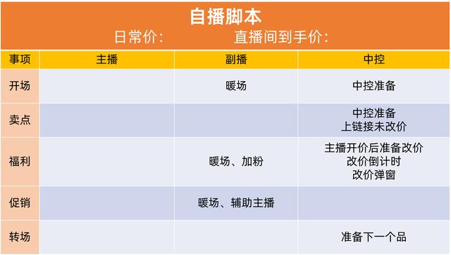 主播直播通用话术秘籍，娱乐新主播一学就会的万能直播开场话术