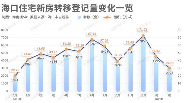 海口4季度房价，3月海南房价地图出炉