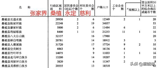 湖南张家界64镇人口，湖南张家界64镇人口