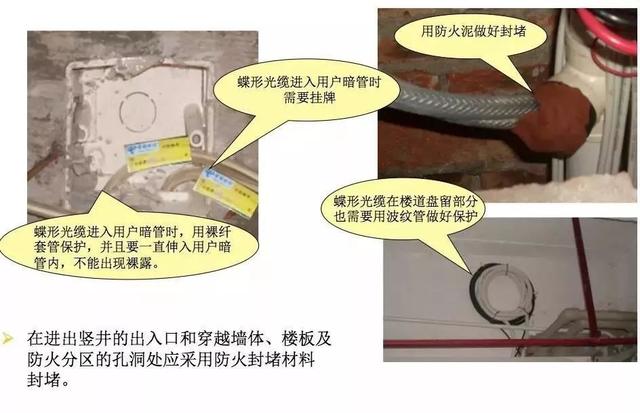 裸光纤接入需要哪些流程，最规范的光纤入户施工标准