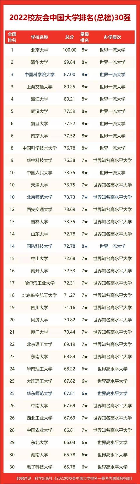 长江大学荆州校区一共多少人，2022校友会荆州市大学排名