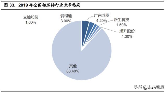 整车一体压铸，一体压铸开启成长新征程