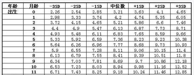 新生儿一般多重，新生婴儿多重属于正常体重（出生5斤和8斤的宝宝有哪些区别）