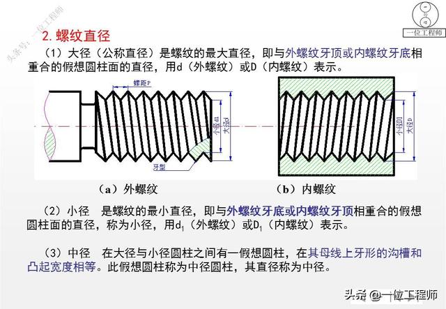 常见螺丝规格大全，5类螺钉图解4种螺纹应用