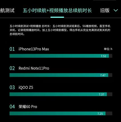 苹果续航最强10款手机，续航最强的4款智能手机