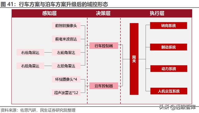 经纬恒润科技供应链，全能新星经纬恒润