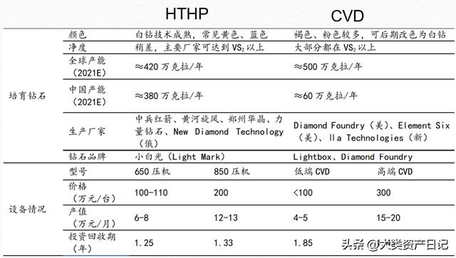 你所不知道的那些事儿，培育钻排钻（关于“边际效应”你所不知道的那些事儿）