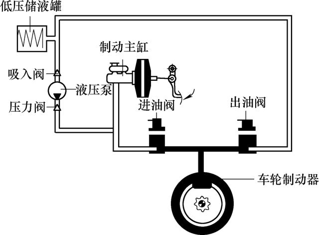 汽车abs系统控制方法，汽车ABS系统主要传感器的结构及工作原理