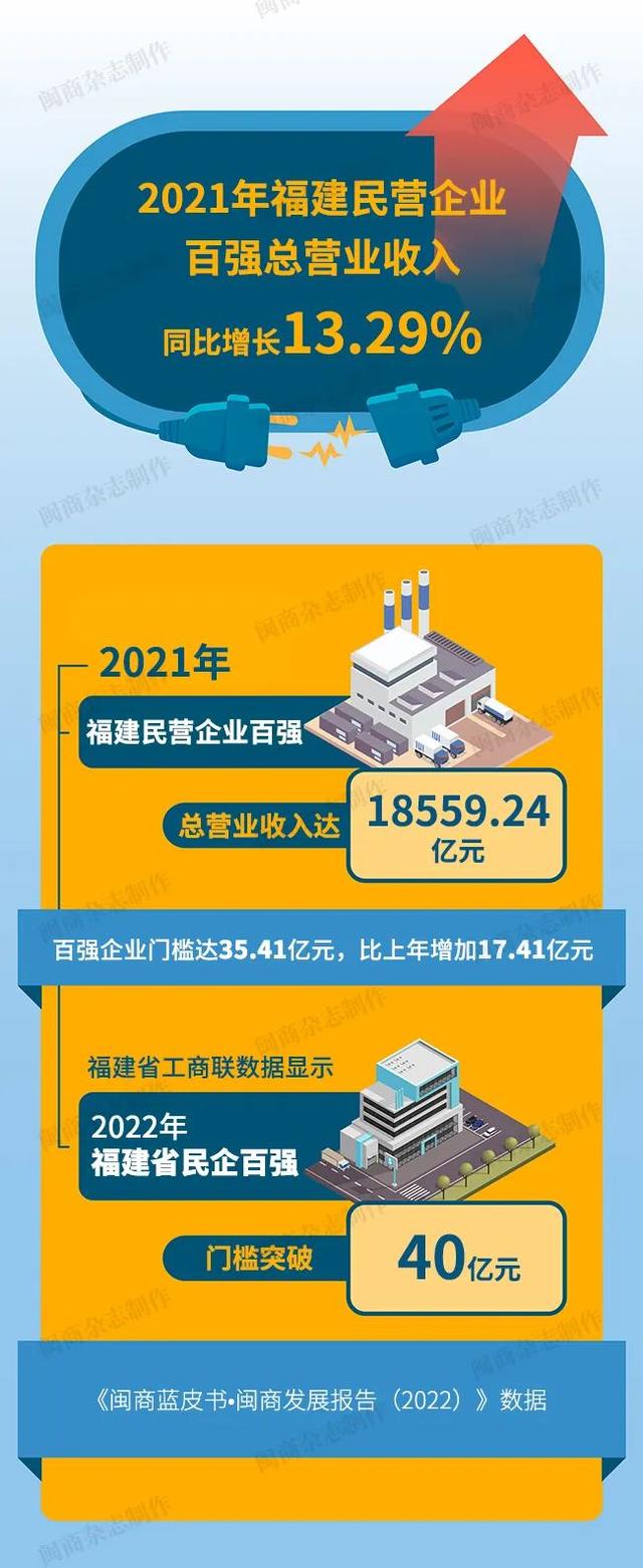 福建省商务厅官网，护好自家人
