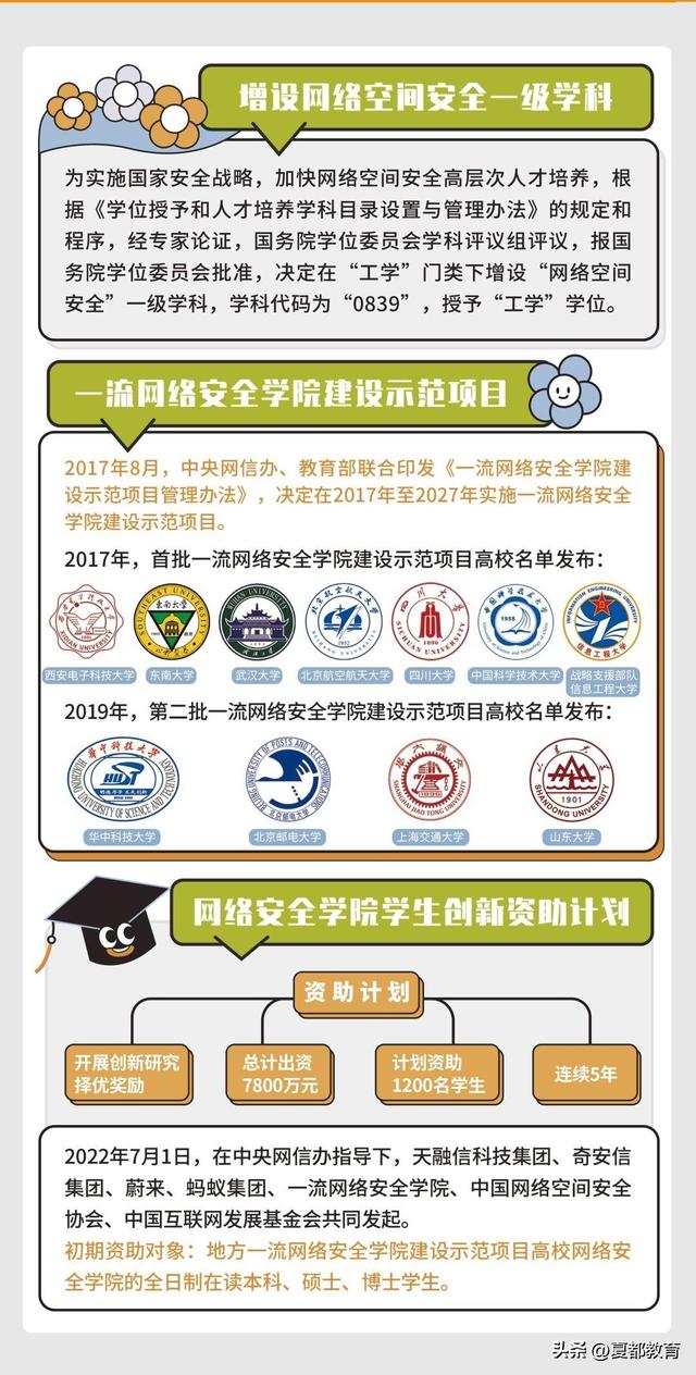 网络安全宣传周是每年的什么时候，网络安全宣传周