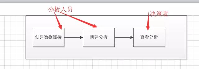 深入体验了4大知名BI分析工具，bi数据分析工具哪个公司的好