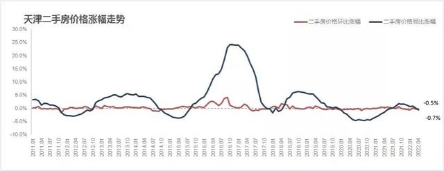 下半年哪个板块最涨，2022年天津全市板块涨跌排行榜