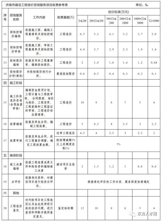 全过程咨询收费标准，建设工程造价咨询收费标准