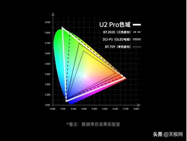 65寸大屏幕电视机推荐，这六款画质高、性价比高
