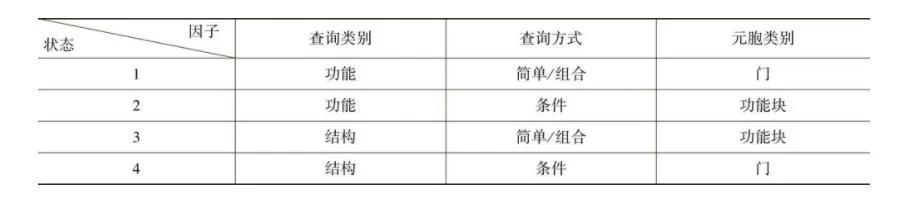 黑盒测试的优点，软件测试黑盒测试方法及优缺点
