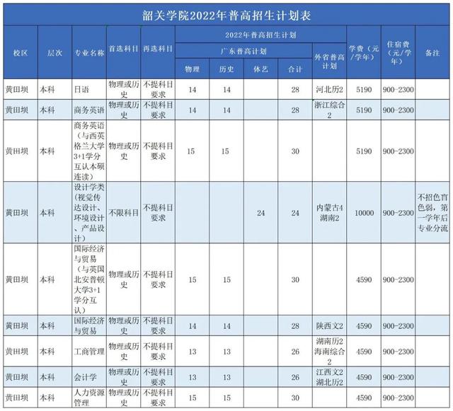 韶关学院为什么叫大塘校区，地处广东不发达地区