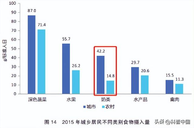 2022每日膳食标准牛奶，只要没这“3个字”