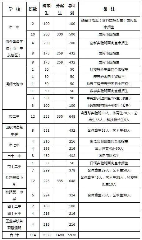 河南省2022中招录取最低分数线，2022年河南各地市中招录取分数线