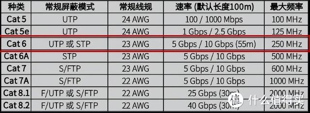 正规明装网线线槽布线图，分享一种简单易行且适用性广泛的布线方式