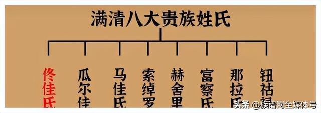 清朝三个字的姓氏，原来自己也是八旗子弟