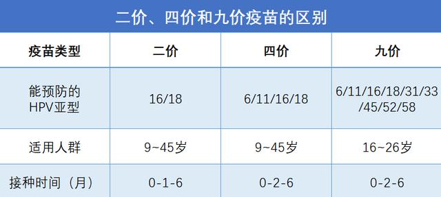 感染hpv症状，感染hpv以后身体出现的三个症状