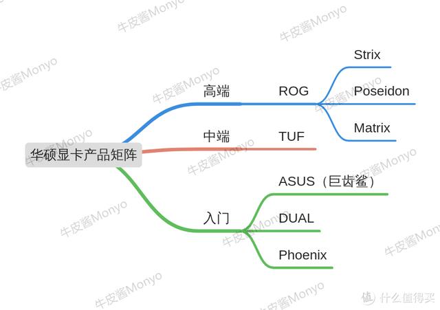 30系显卡发售价，显卡首发价一览（RTX3060显卡真香价2499元）