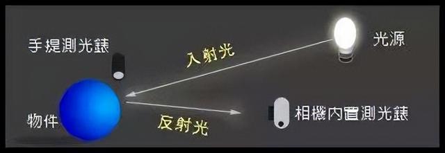 三体真实存在吗，三体星系真实存在吗（而且还可能有“四体”）