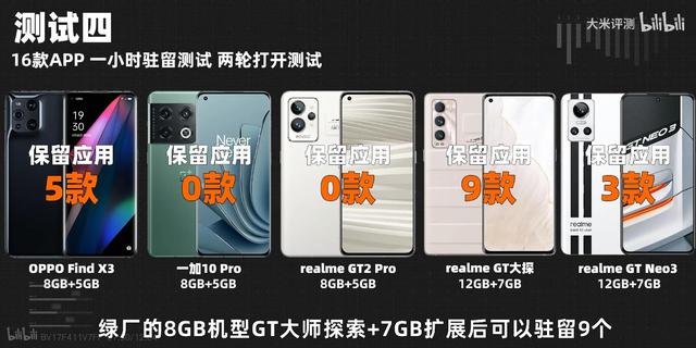 手机运行内存8g和12g差别大吗，手机8gb与12gb差距大么（运行内存8g和12g的区别）