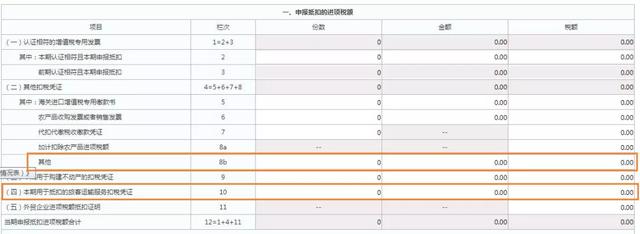 增值税普通发票可以抵扣吗，这4种普通发票也能抵扣进项税额