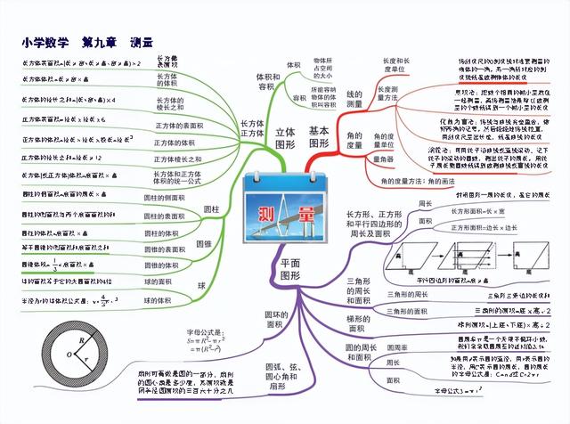 六下数学思维导图，六年级数学下册思维导图全部（人教版五年级数学下册各单元思维导图）