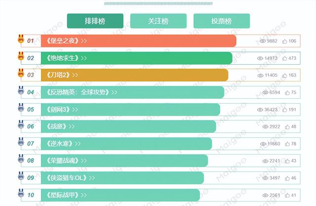 四个人玩什么游戏，什么游戏适合四个人玩而且不幼稚（生存建造游戏《虚空列车》5月10日发售）