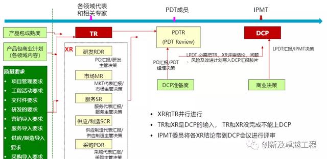 ipd研发管理体系 华为，华为成功的研发利器IPD系统管理