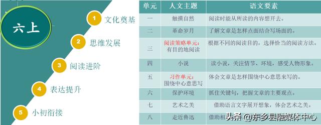 最新小学1-6年级多久开学，1-6年级入学准备最全攻略来了