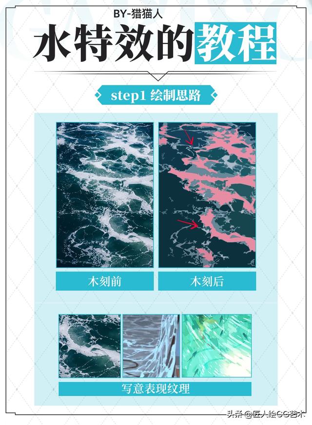 二次元入门绘画教程，日系二次元水特效绘制教程