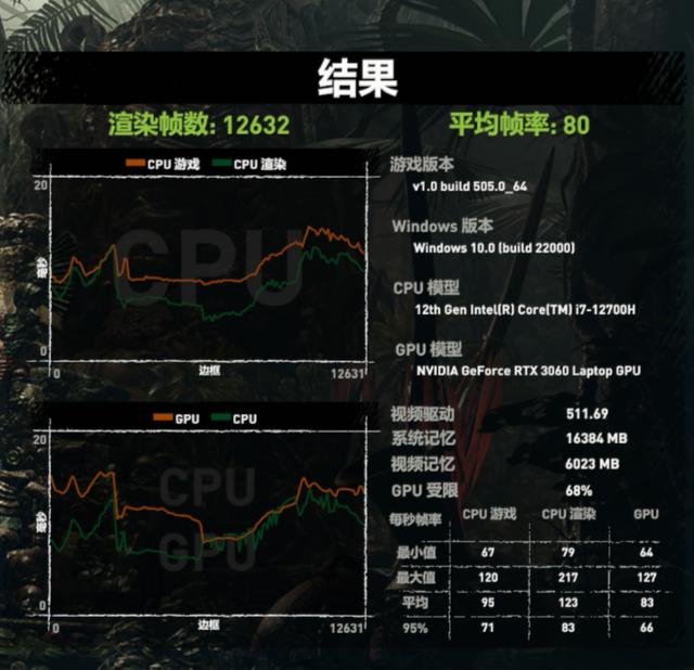 戴尔灵越16plus，戴尔灵越16plus缺点（话筒交给灵越16 Plus）