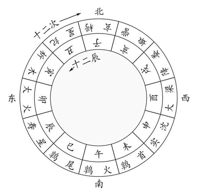 资治通鉴时间轴，主要国家年表