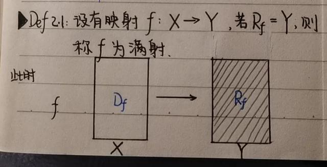 高数变量符号,高数001-映射 高数变量符号,高数001-映射