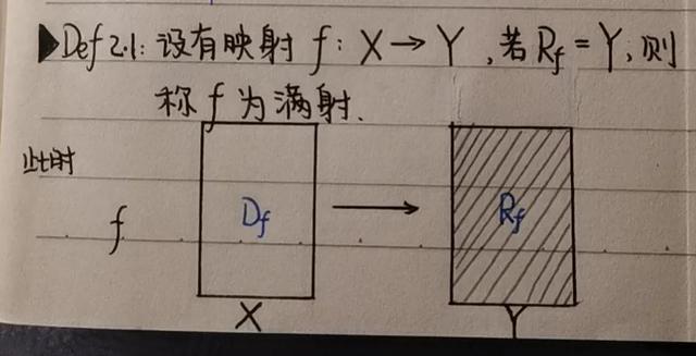 高数变量符号，高数001-映射