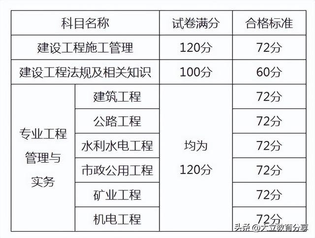 山东省二级建造师，山东2022二级建造师考试成绩查询（关于2023年度山东省二级建造师执业资格考试报名的通告）