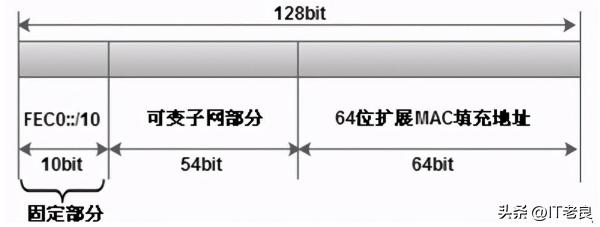 ipv6地址格式，ipv6地址有3种（IPv6 地址类型和格式）