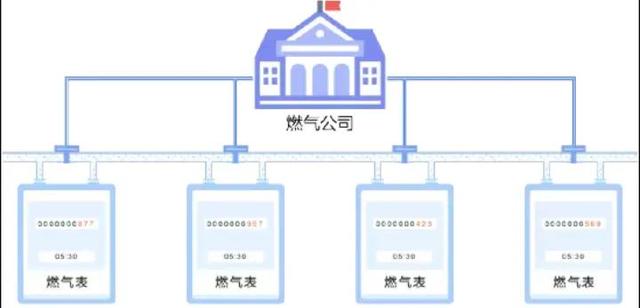 什么是物联网通俗易懂解释，史上最全面的了解