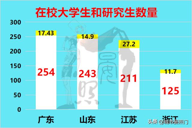 全国五大科教城市，是一个档次的城市吗