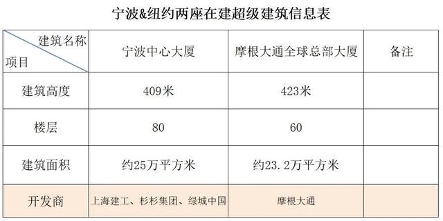 如今世界最高摩天大楼，世界最高摩天大厦的设计师分享他们的秘密